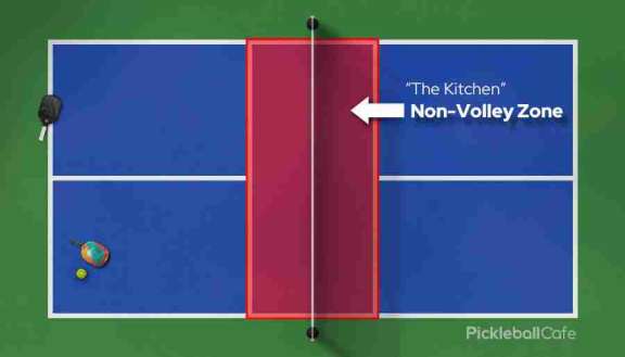 Pickleball Rules for Beginners
