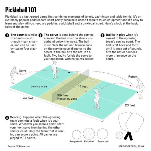 Pickleball Rules for Beginners