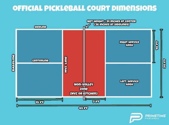 Pickleball Court Dimensions Diagram