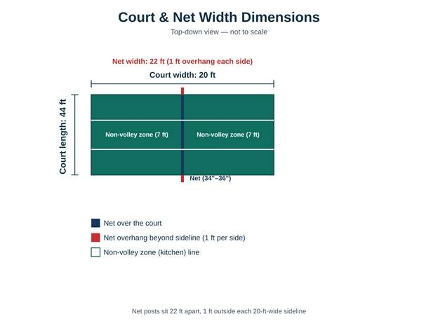 Pickleball Net Height Rules