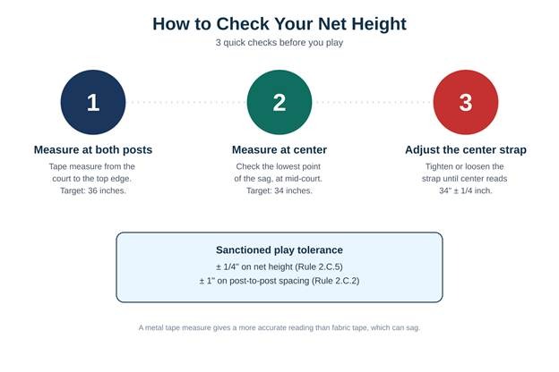 Pickleball Net Height Rules